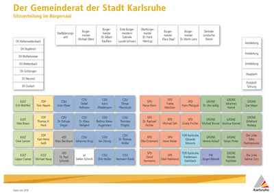 Karlsruhe City Council seating plan 2018 (karlsruhe.de)